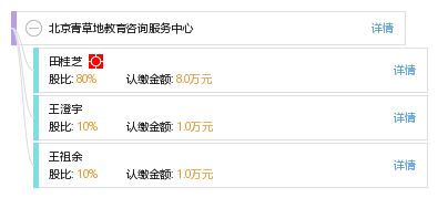 北京青草地教育咨询服务中心 专业引领，点亮成长之路