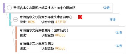 青海省水文水资源水环境技术咨询中心招待所技术咨询服务